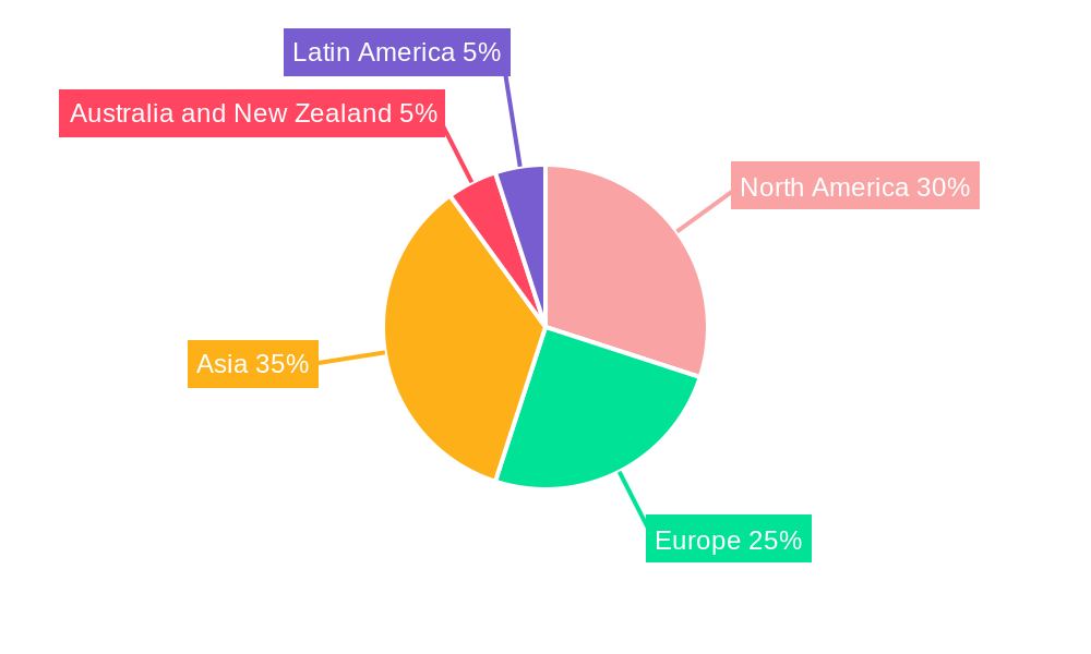Smart Motors Industry Regional Share