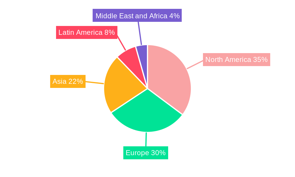 Smart Plug Market Regional Share