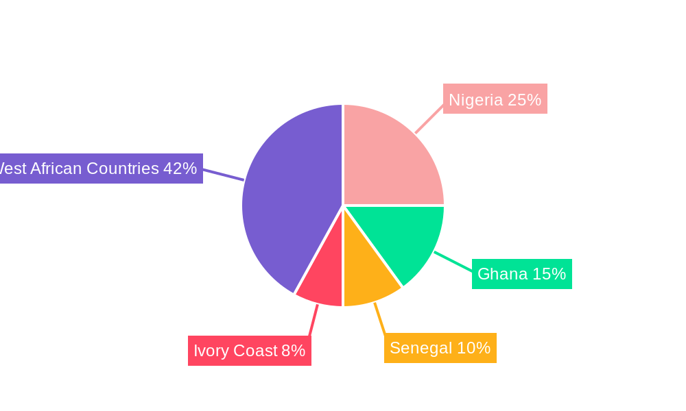 Solar Energy in West Africa Market Regional Share