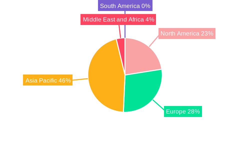 Solar Panel Market Regional Share