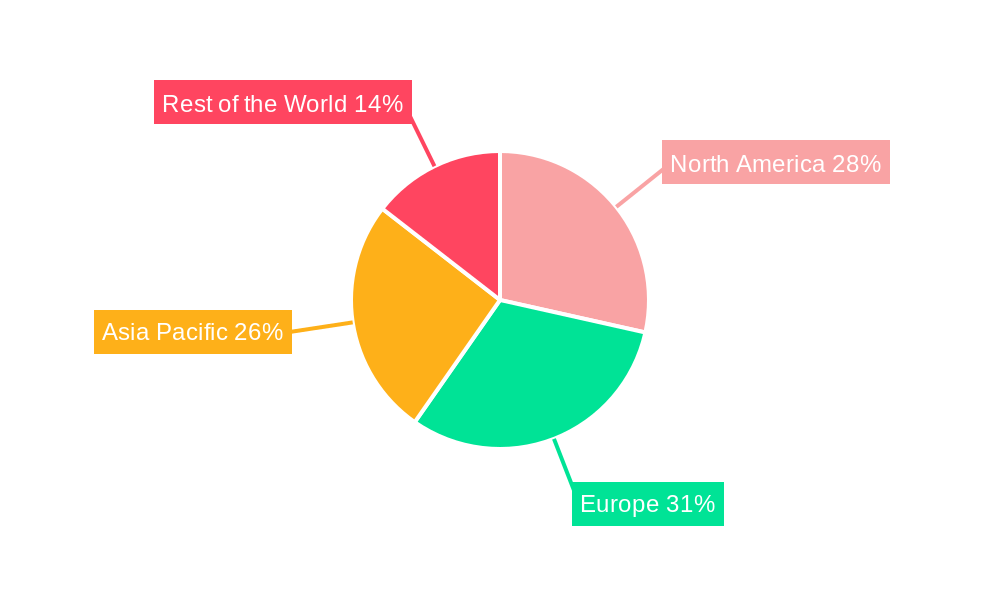Soluble Beta Glucan Market Regional Share