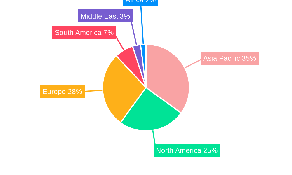 Solvent-borne Adhesives Market Regional Share