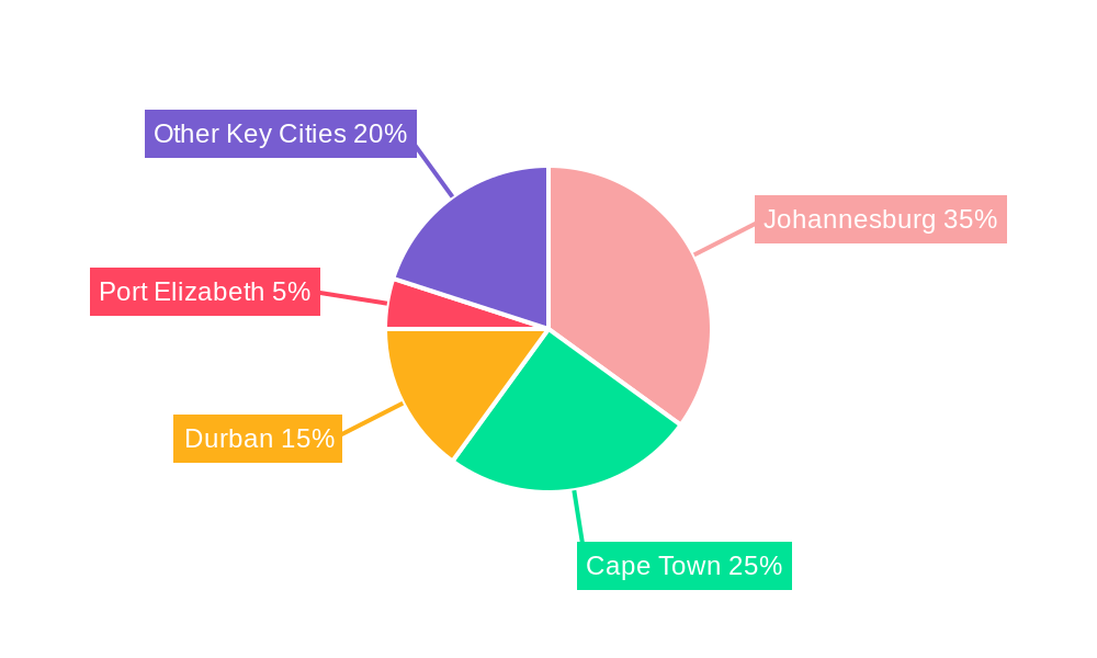 South Africa Commercial Real Estate Market Regional Share