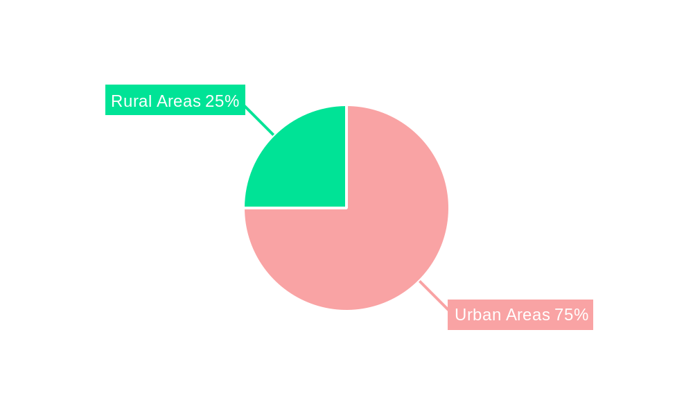 South Africa Out-of-home (OOH) And Digital Out-of-Home (DOOH) Market Regional Share