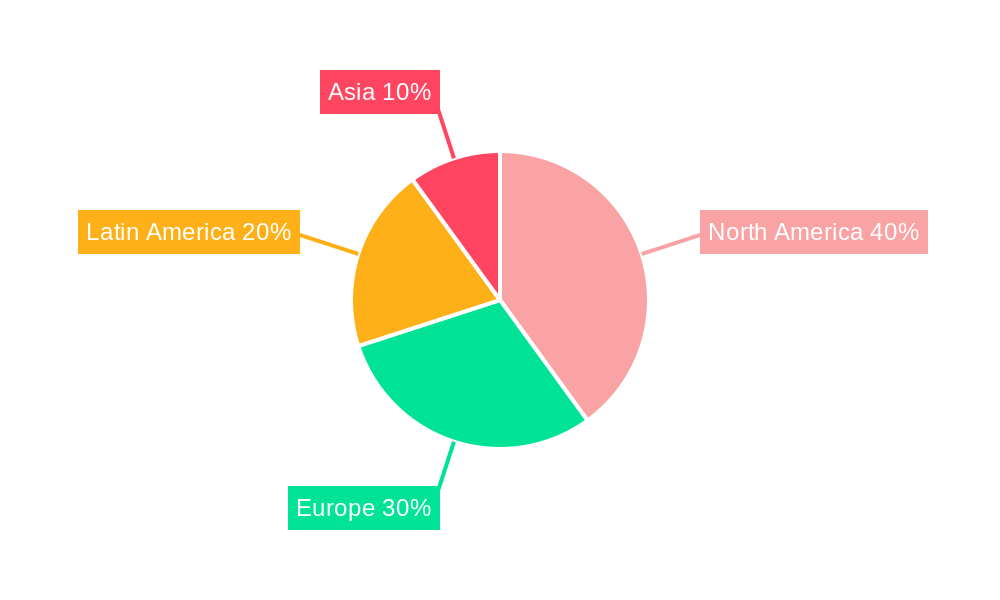 South America ETF industry Regional Share