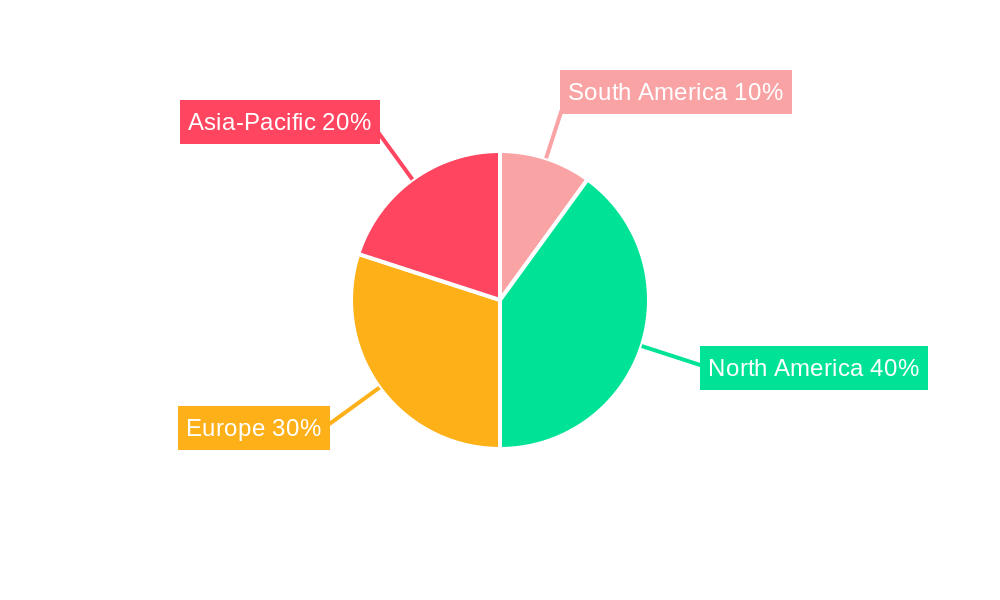 South America Reactive Adhesives Industry Regional Share