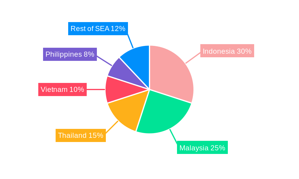 South-East Asia Biodiesel Market Regional Share