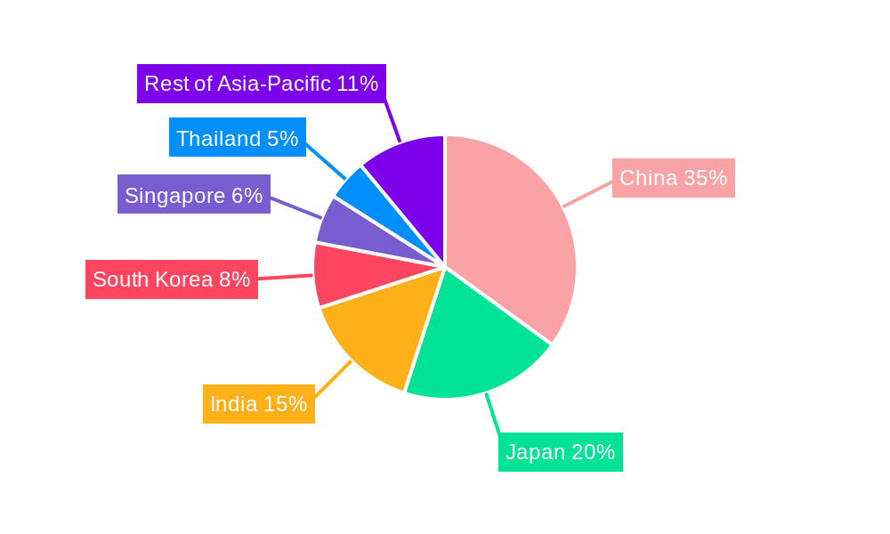 South East Asia DooH Market Regional Share