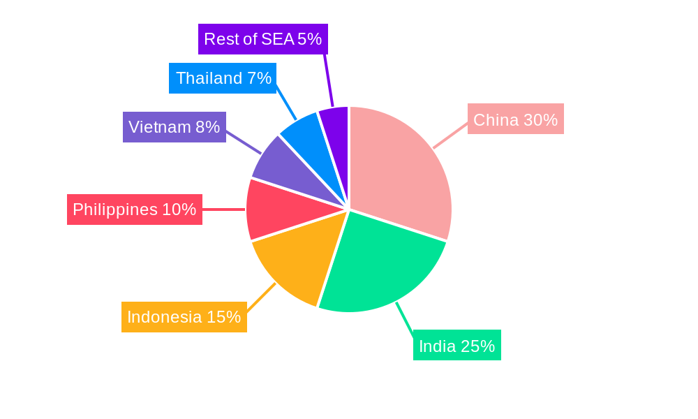 South East Asia Snack Bars Industry Regional Share