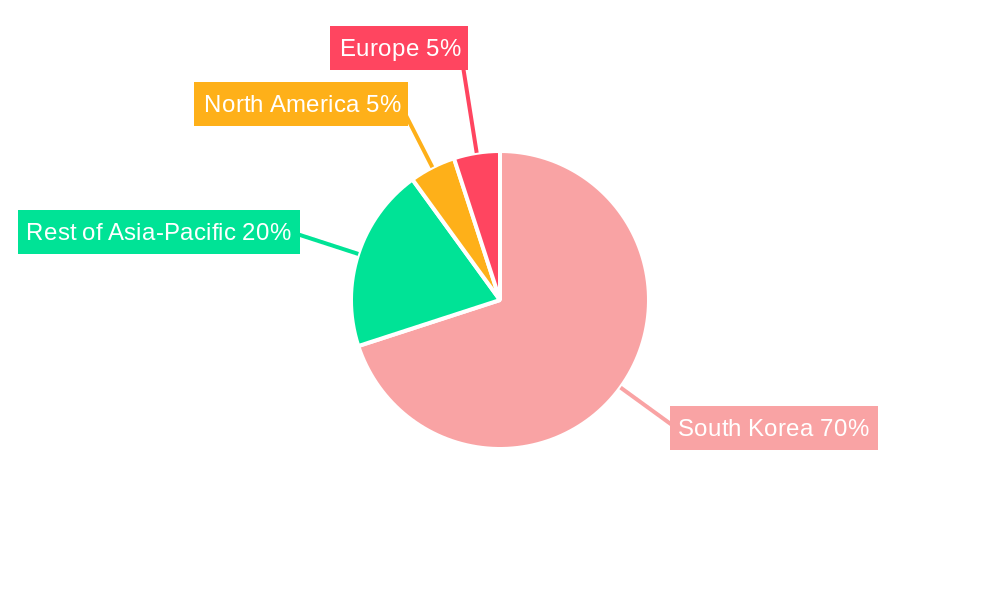 South Korea Cosmetics Market Regional Share