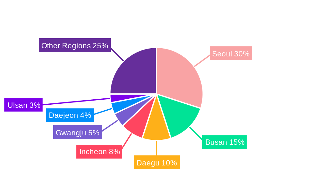 South Korea HVAC Market Regional Share