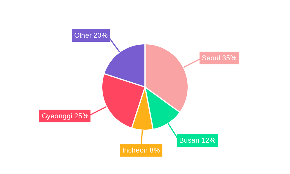 South Korea Retail Sector Regional Share