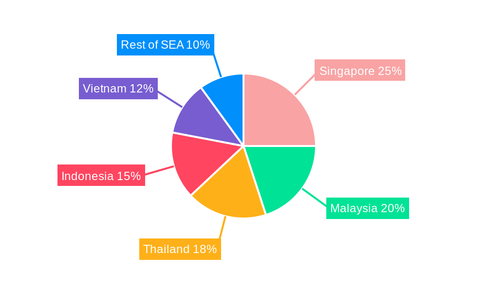 Southeast Asia CRM Analytics Industry Regional Share