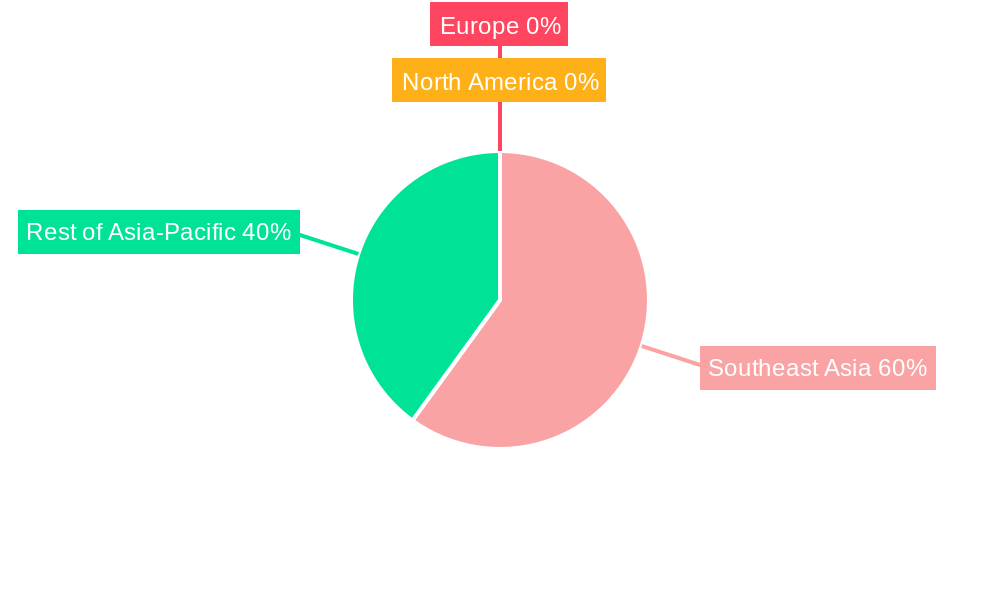 Southeast Asia Cooling Systems Market Regional Share