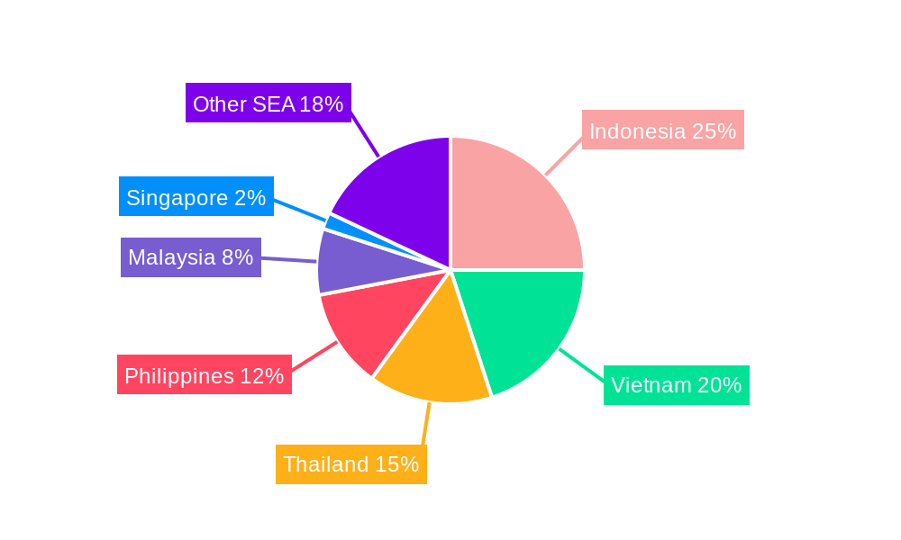 Southeast Asia Fertilizer Industry Regional Share