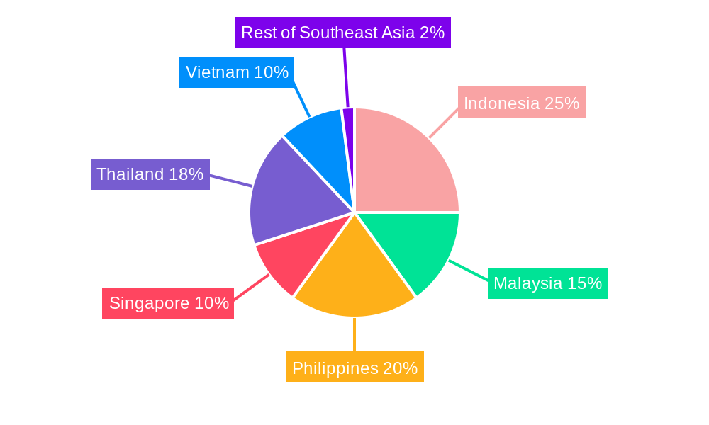 Southeast Asia Food Service Market Regional Share