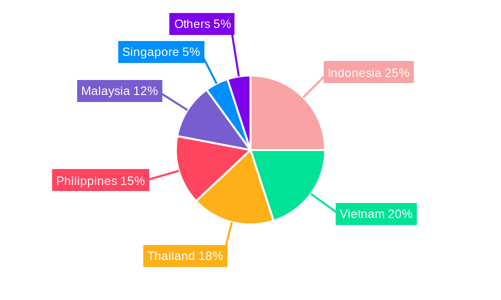 Southeast Asia Industrial Pumps Market Regional Share