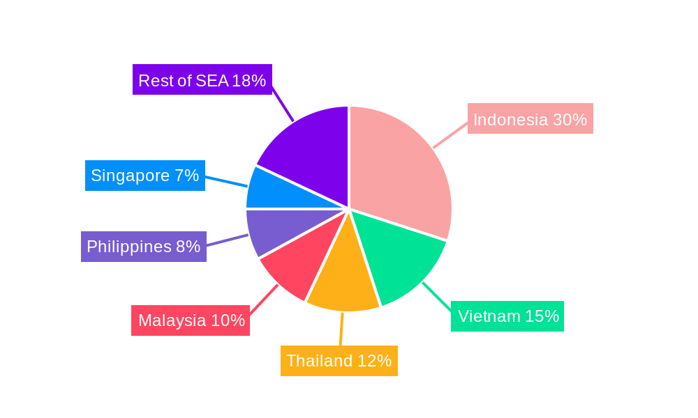 Southeast Asia Oil and Gas Downstream Market Regional Share