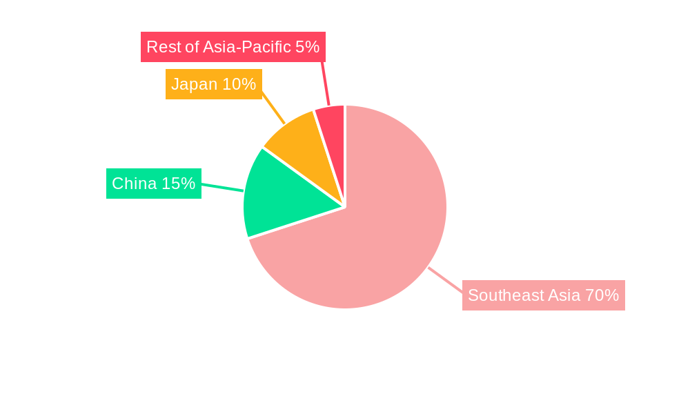 Southeast Asia Oil and Gas Upstream Market Regional Share