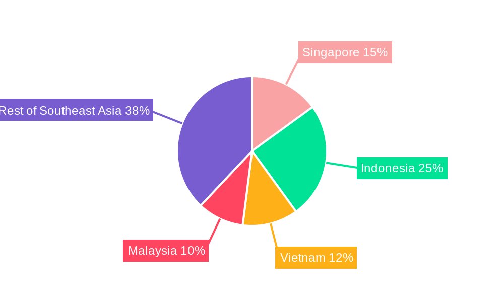Southeast Asia POS Terminal Market Regional Share