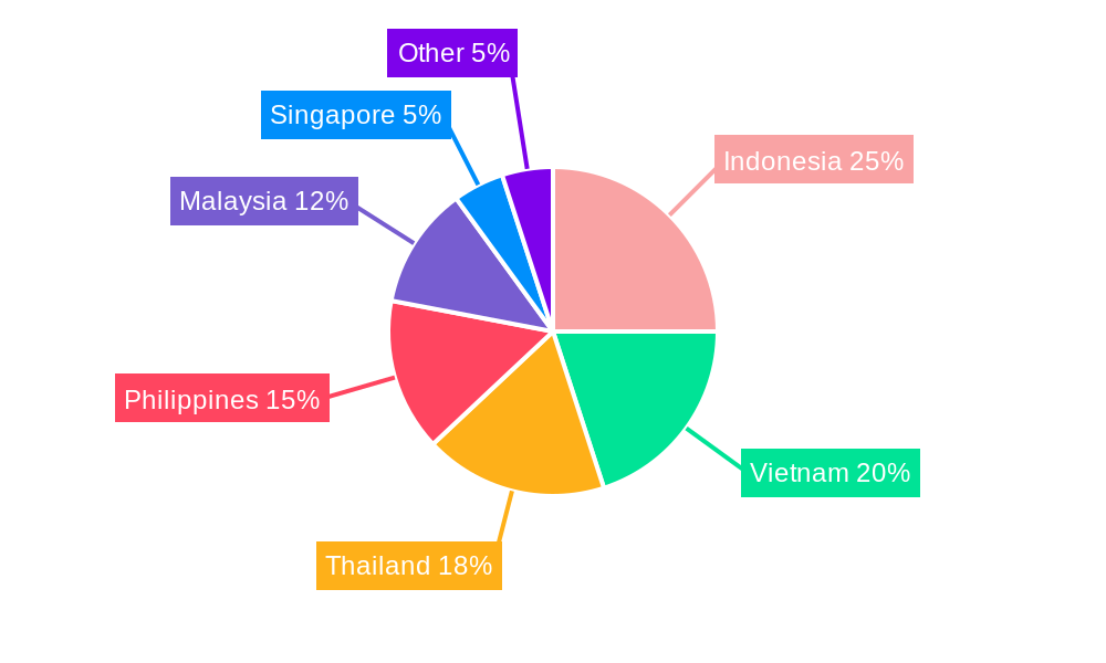 Southeast Asia Plastics Industry Regional Share