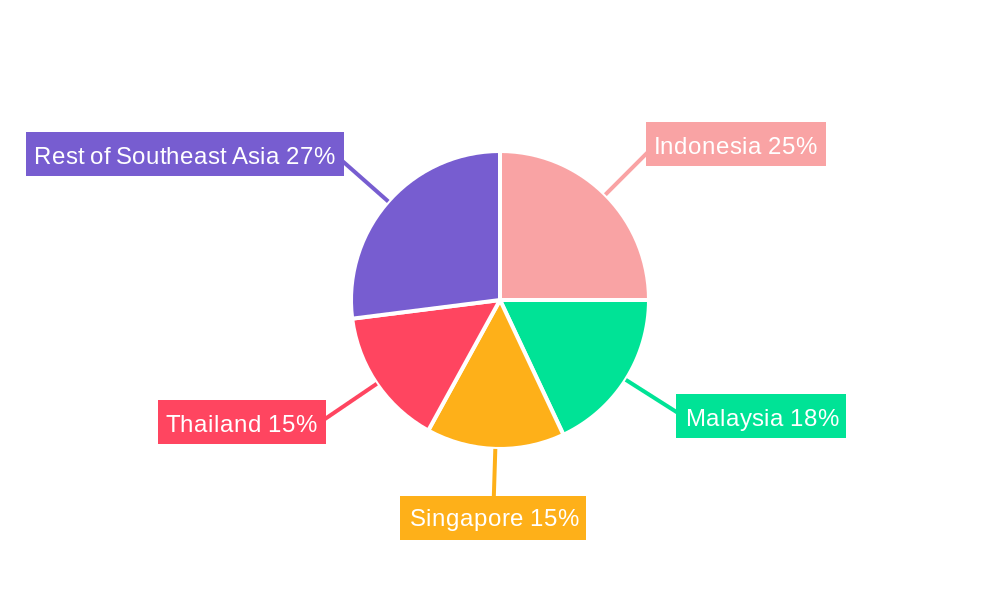 Southeast Asia Postal Service Market Regional Share