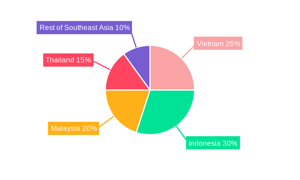 Southeast Asia Power Transmission and Distribution Market Regional Share