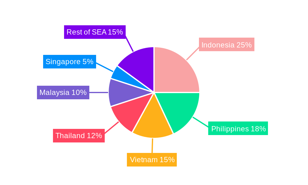 Southeast Asia Savory Snacks Market Regional Share