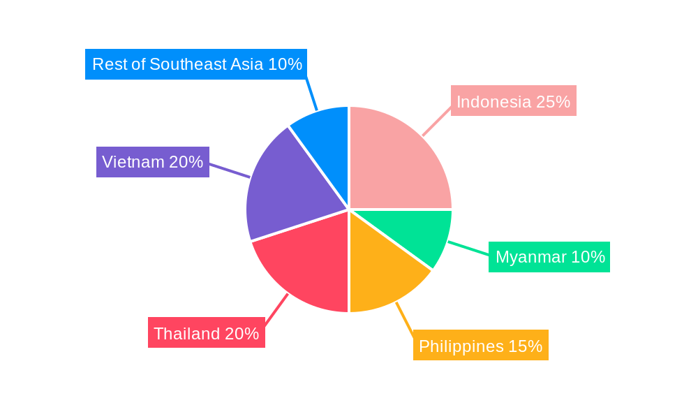 Southeast Asia Seed Market Regional Share