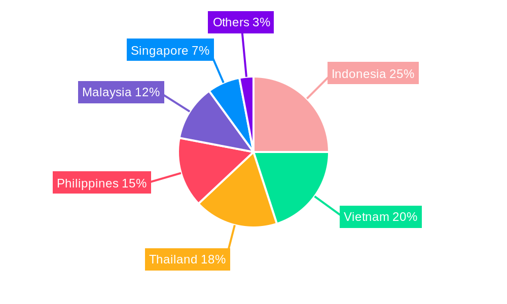 Southeast Asia Surface Treatment Chemicals Market Regional Share