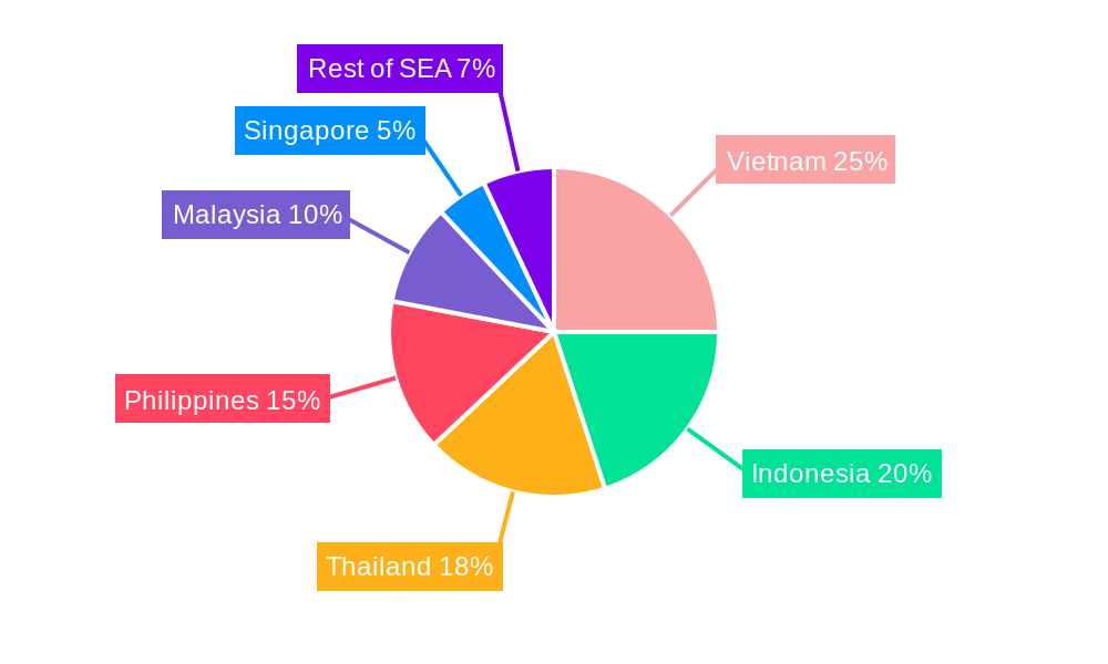 Southeast Asia Thermal Power Industry Regional Share