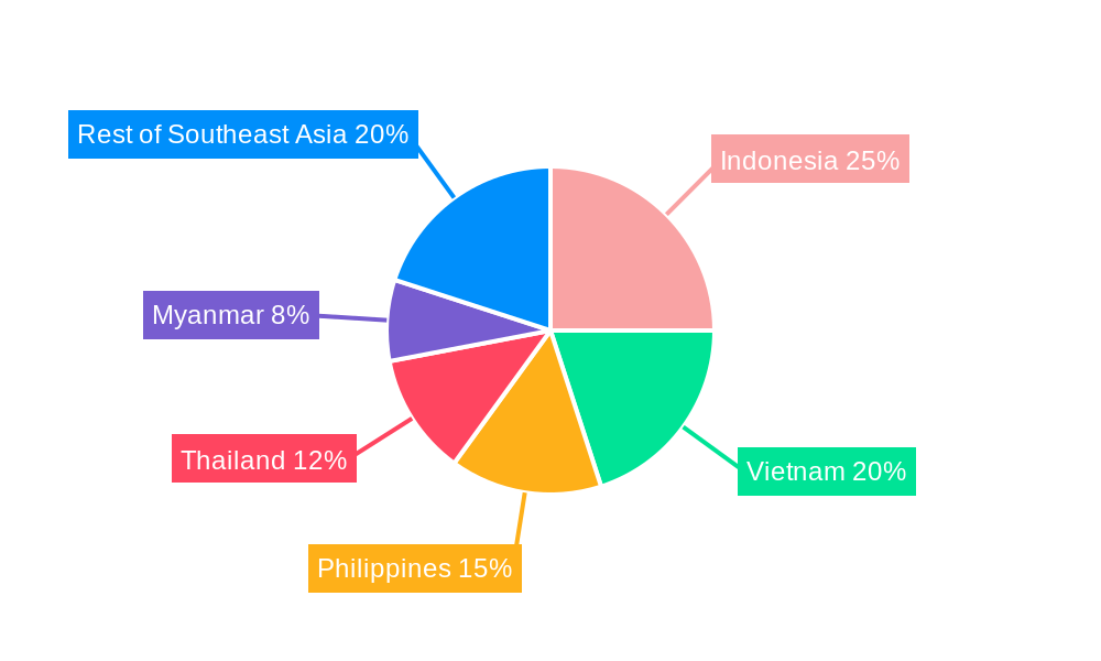 Southeast Asia Vegetable Seed Market Regional Share