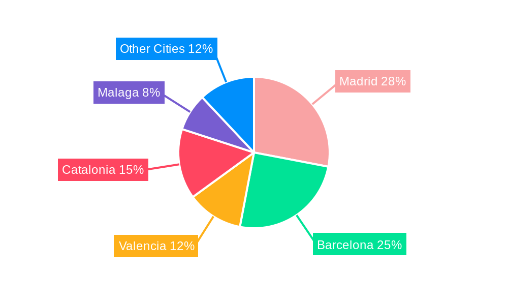 Spain Condominiums and Apartments Market Regional Share