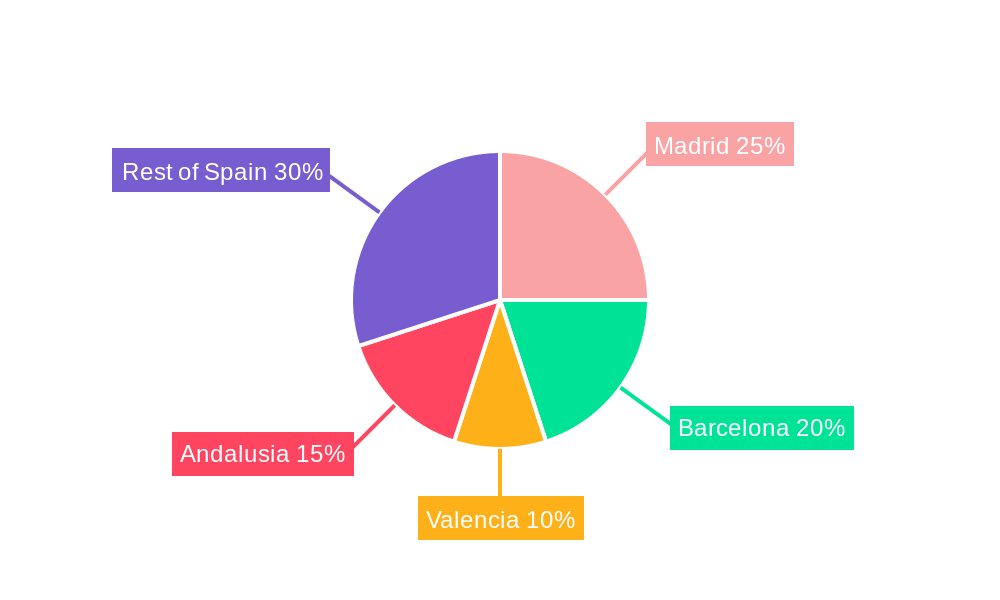 Spain OOH and DOOH Market Regional Share