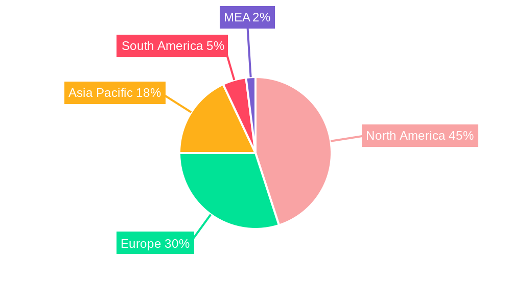 Spatial OMICS Market Regional Share