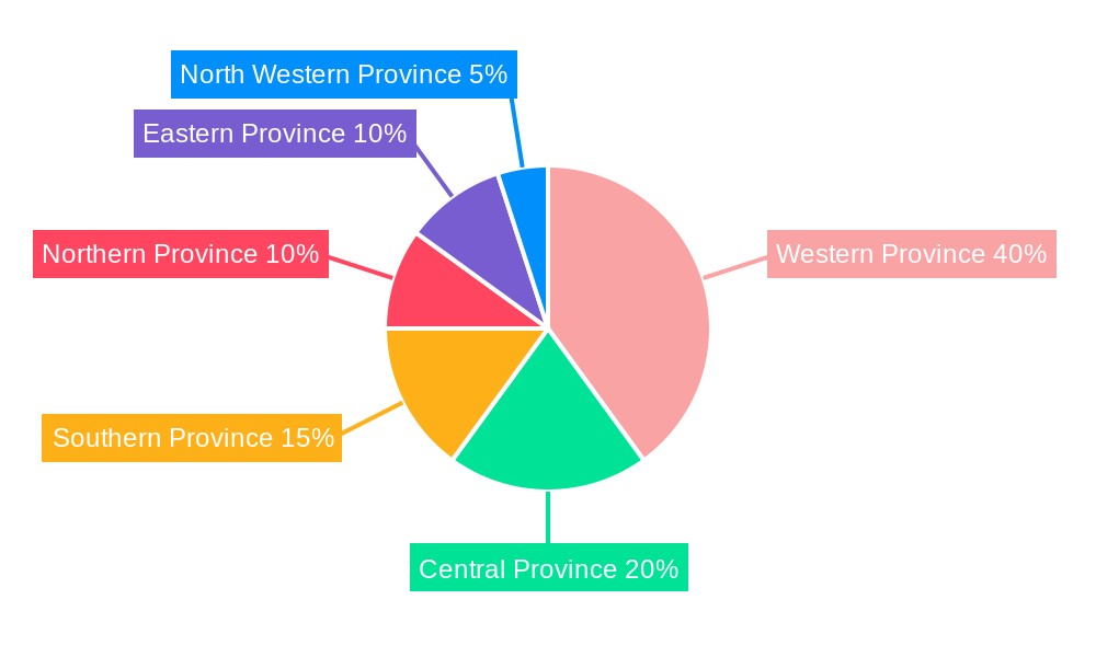 Sri Lanka Cyber (Liability) Insurance Market Regional Share