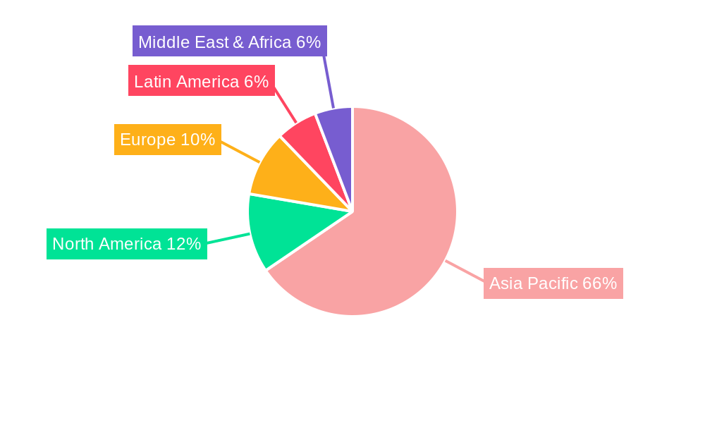 Sri Lanka Starch and Starch Derivative Market Regional Share