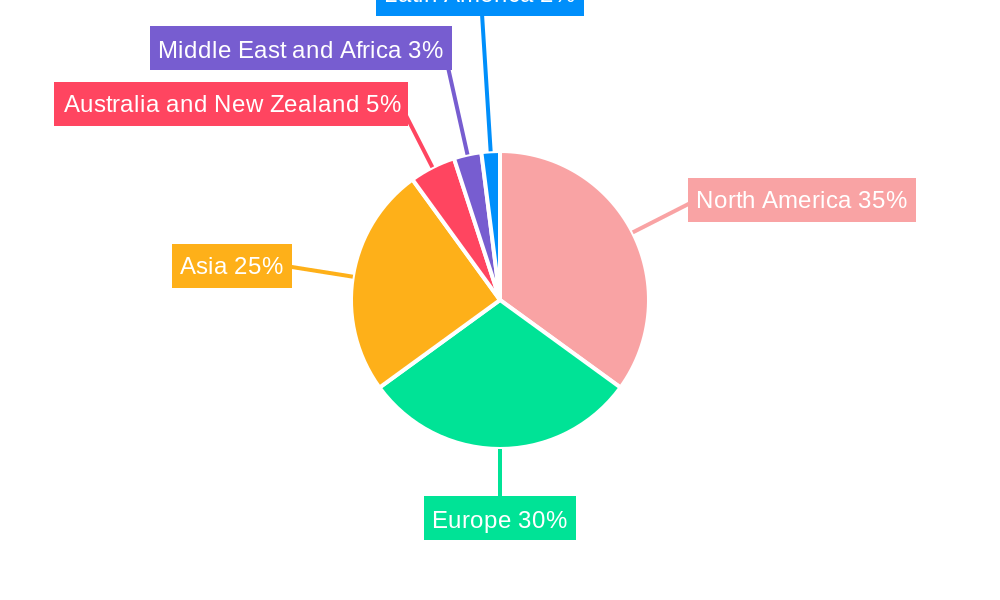 Stand-Up Pouches Market Regional Share