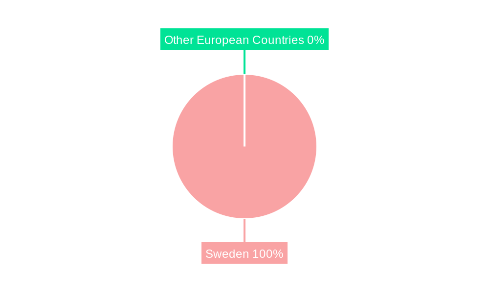 Sweden Neurology Devices Market Regional Share