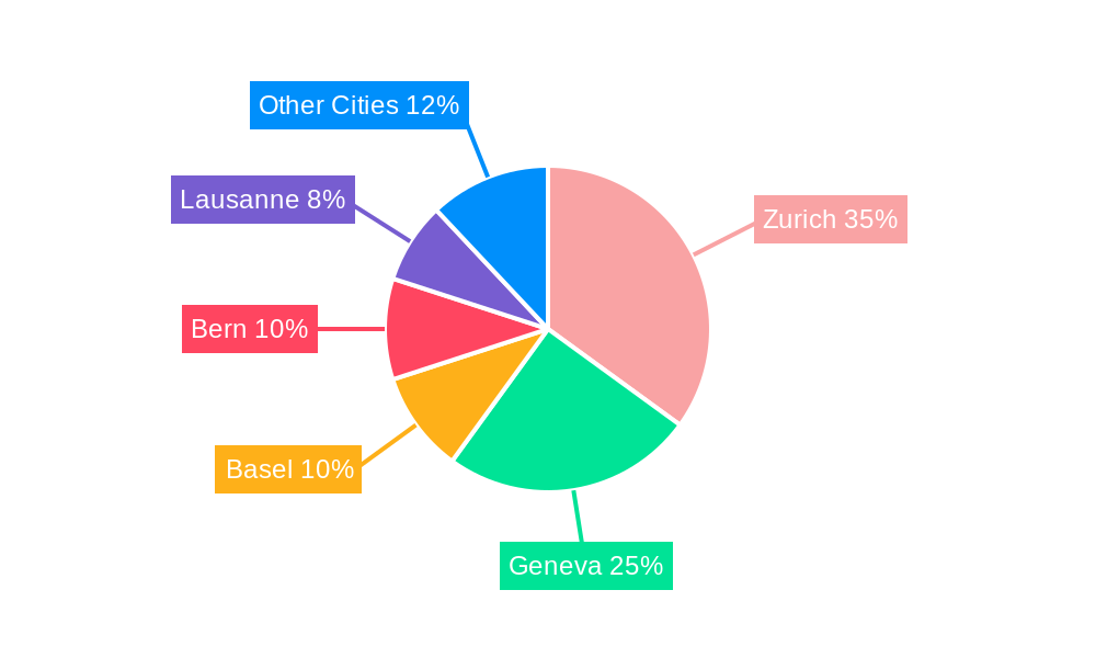 Switzerland Luxury Residential Real Estate Industry Regional Share