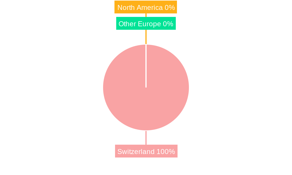 Switzerland Reinsurance Market Regional Share