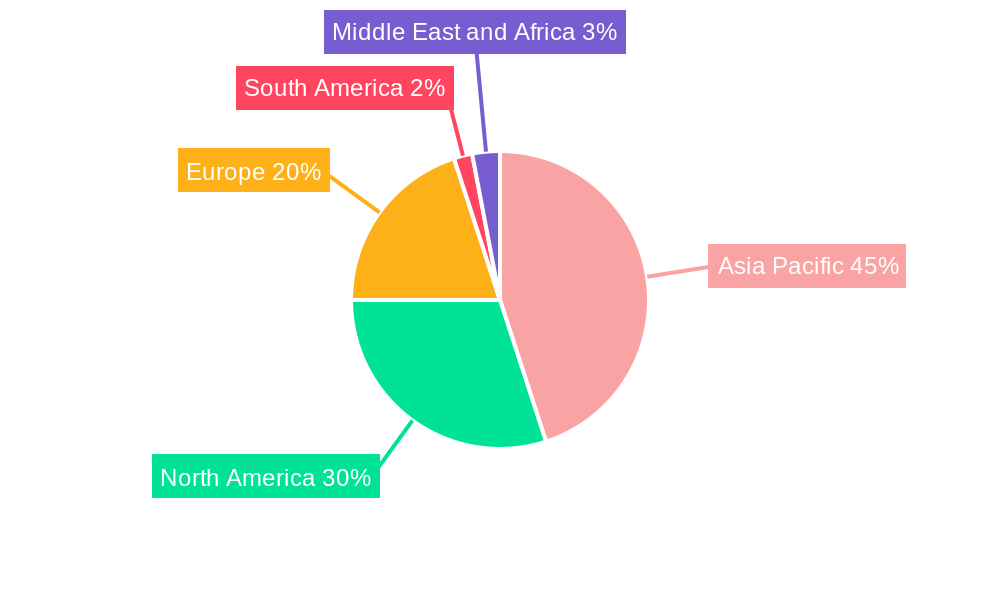 Synthetic Diamond Industry Regional Share