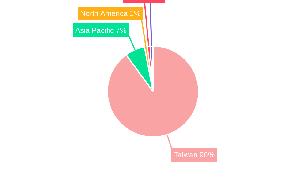 Taiwan Discrete Semiconductor Market Regional Share