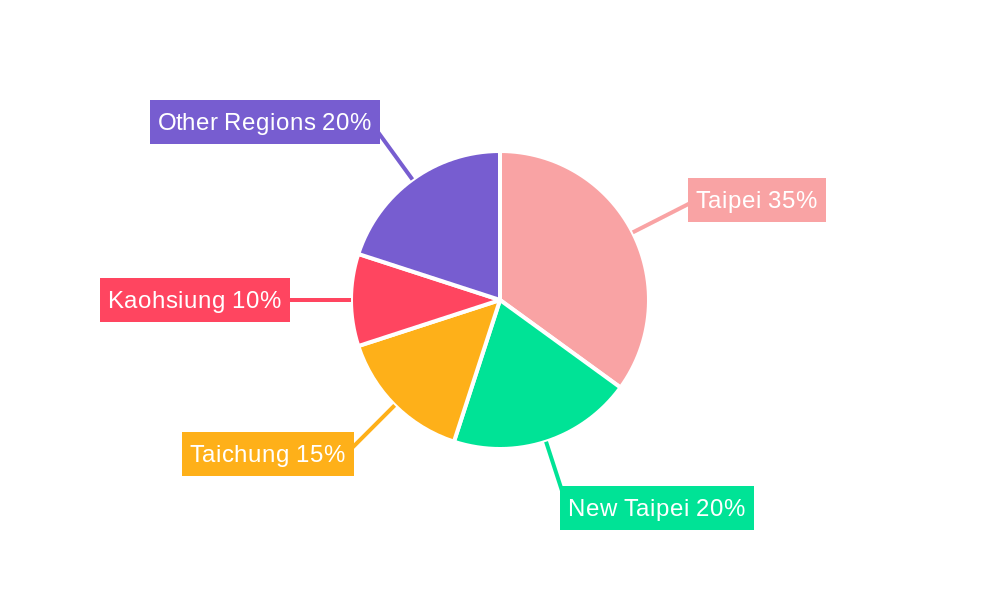 Taiwan Telecom Market Regional Share