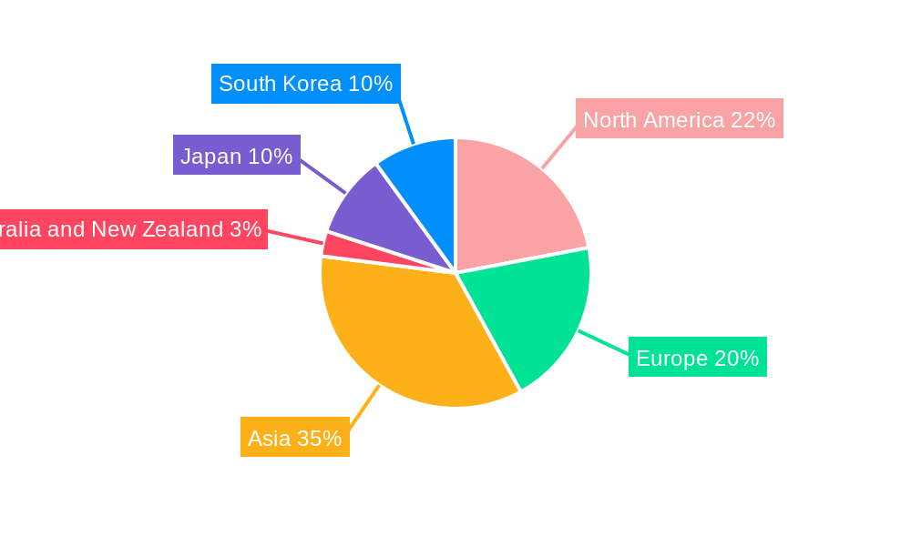 Tantalum Capacitors Market Regional Share