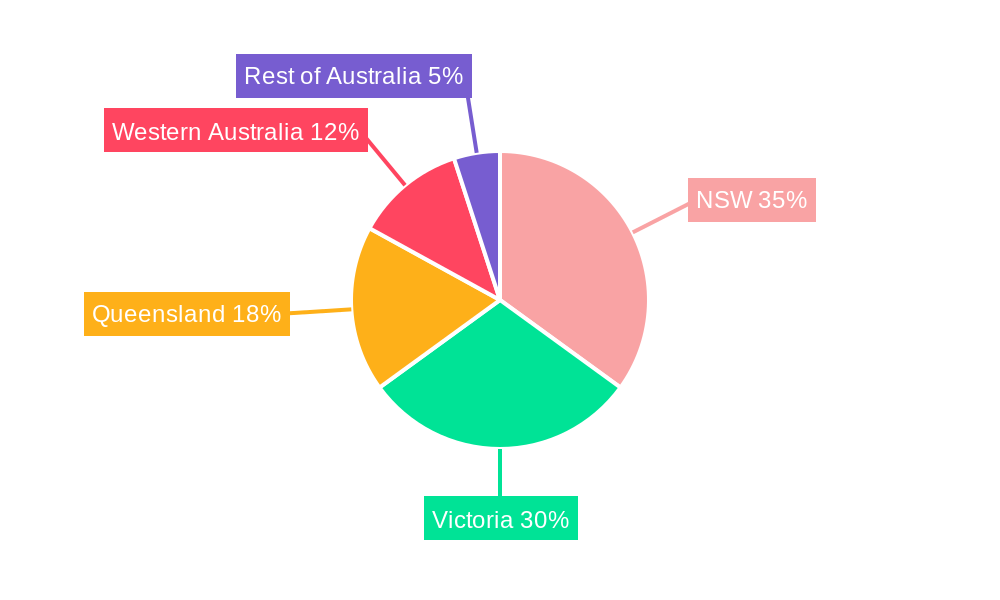 Taxi Industry Australia Regional Share