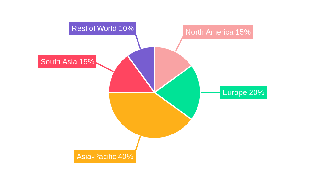 Textile Machinery Manufacturing Industry Regional Share