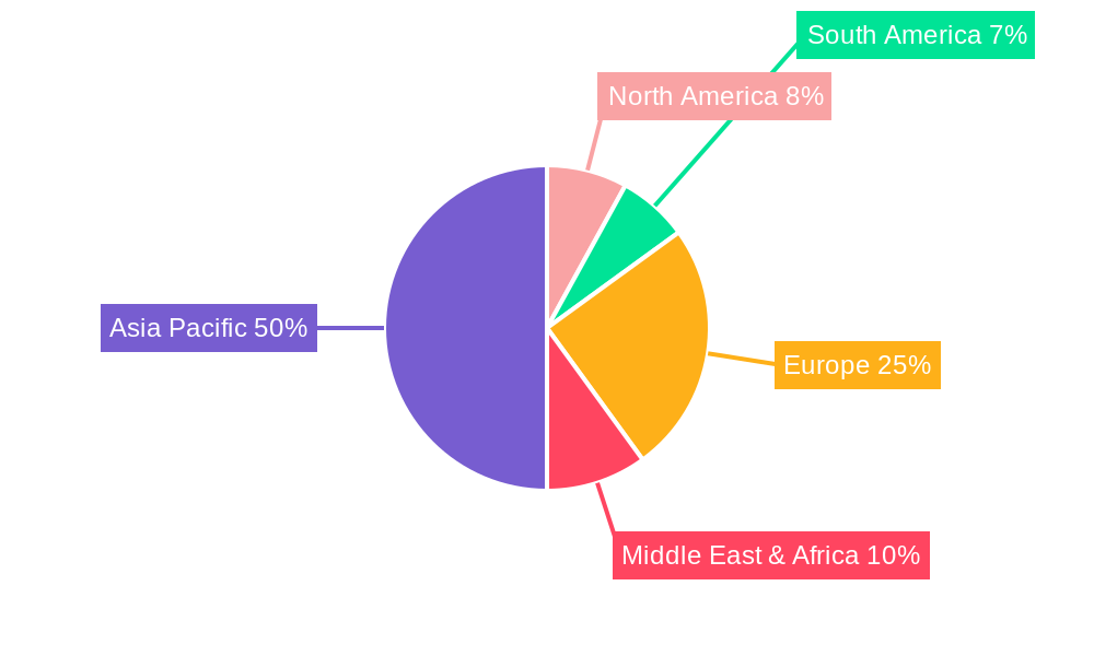 Textile in Indonesia Market Regional Share