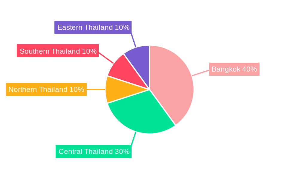 Thailand CEP Industry Regional Share