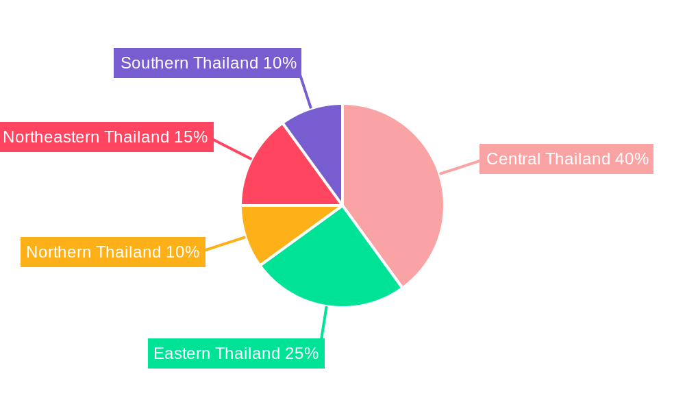 Thailand Commercial Vehicles Lubricants Market Regional Share